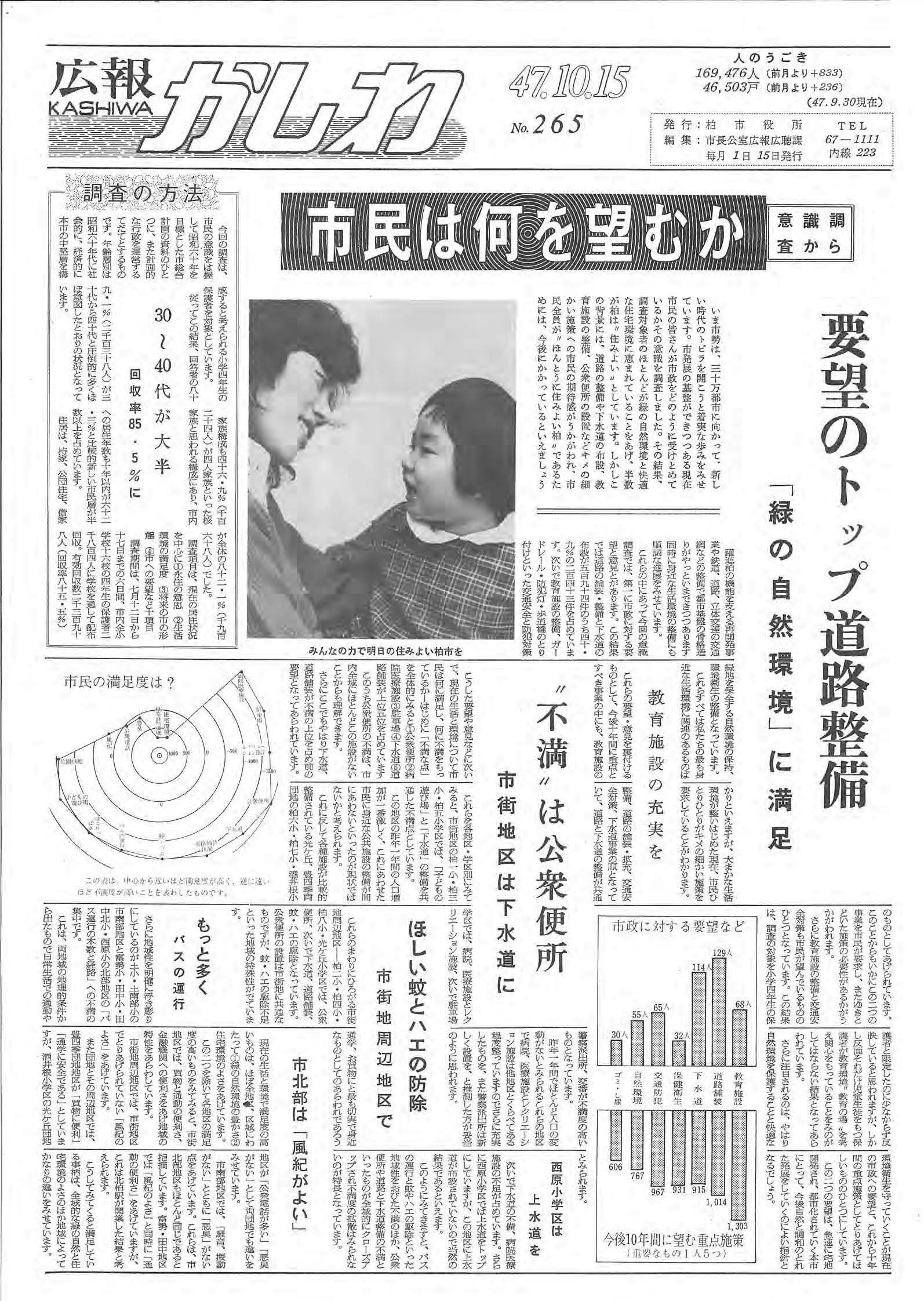広報かしわ　昭和47年10月15日発行　265号