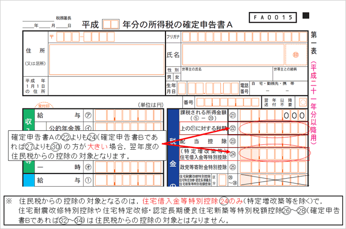 住民 税 申告