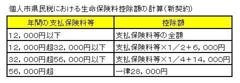 新契約における控除額の計算方法