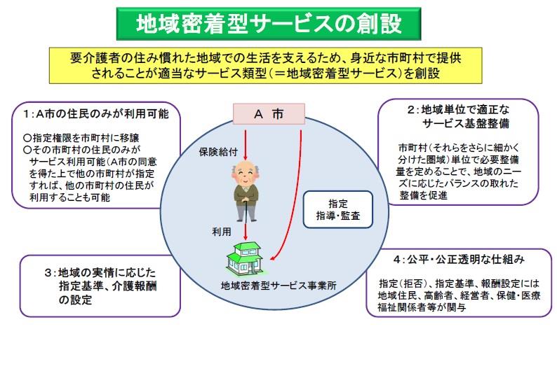 図：地域密着型サービスの仕組みの説明