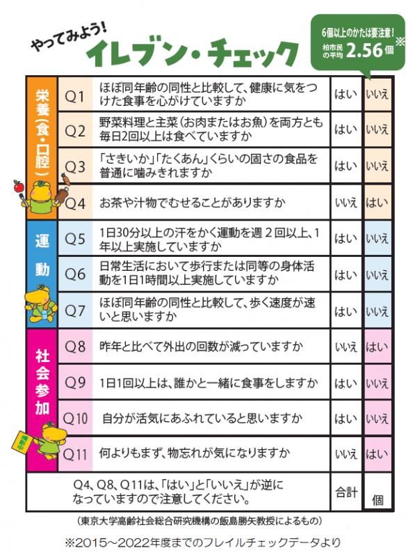イレブンチェック