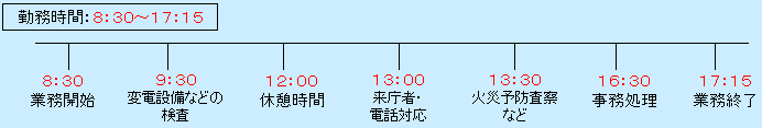 毎日勤務者の一日のスケジュール（例）