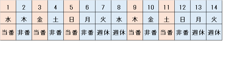 2交替制勤務の月間スケジュール表