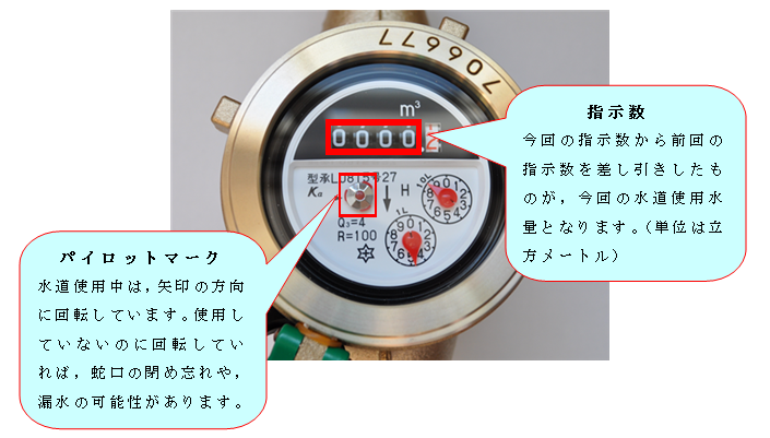 水道メーター（量水器）