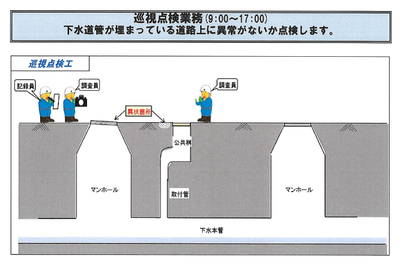 巡視点検業務