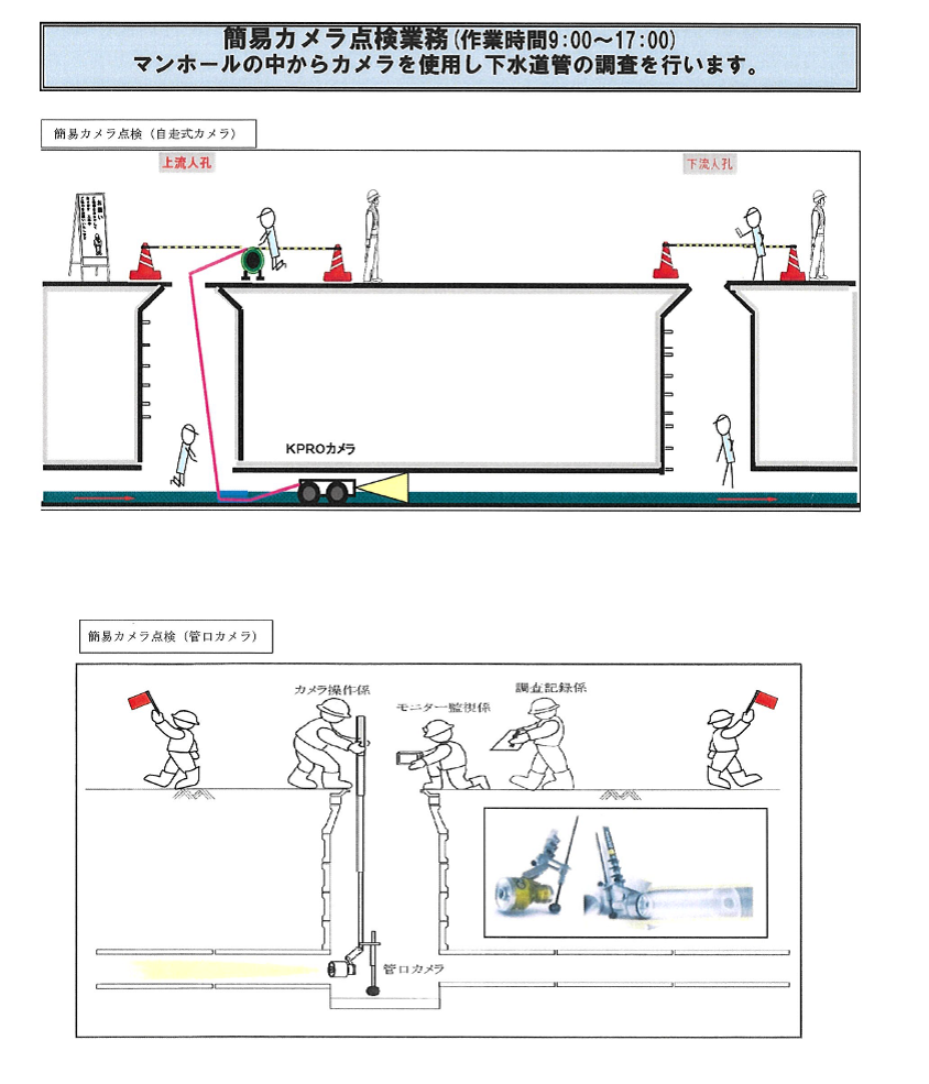 簡易カメラ点検業務