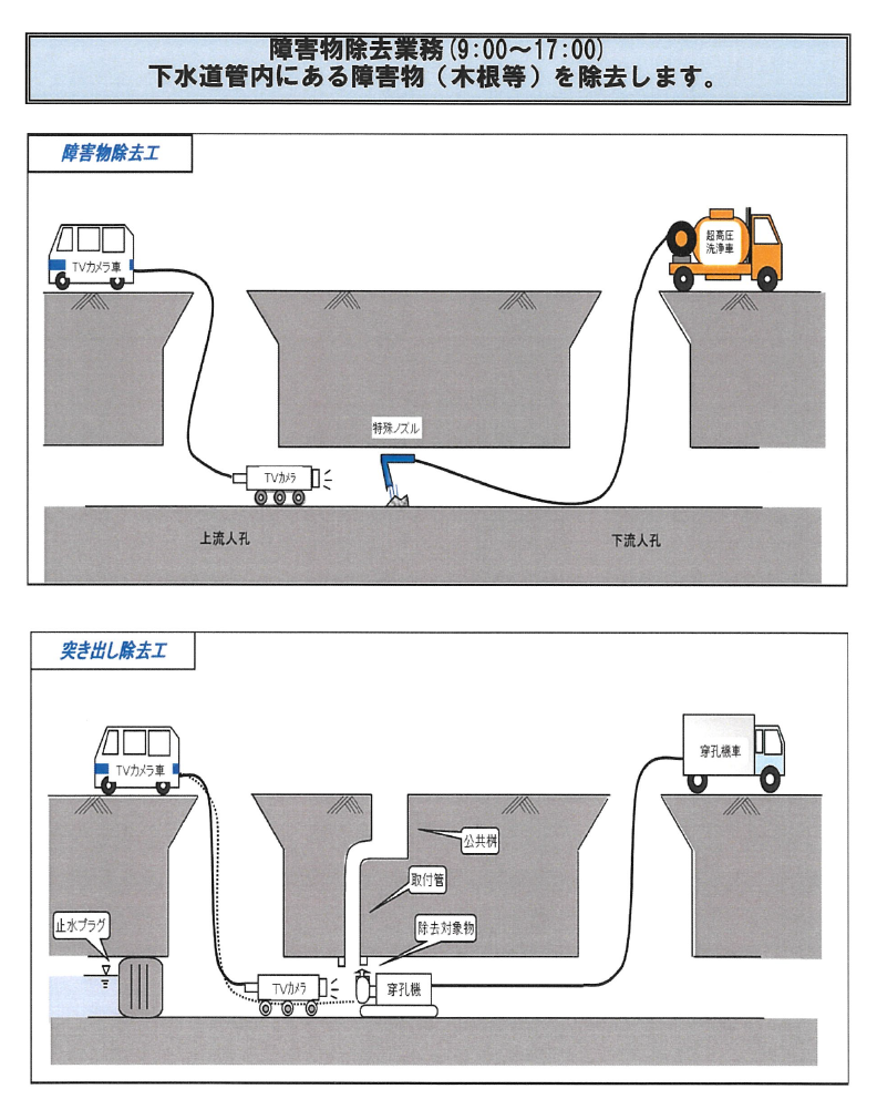 障害物除去業務