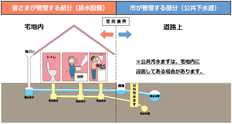 管理図