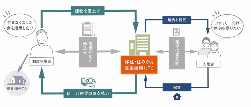 イメージ図