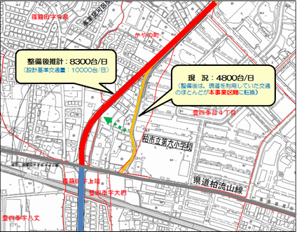 整備後の交通量