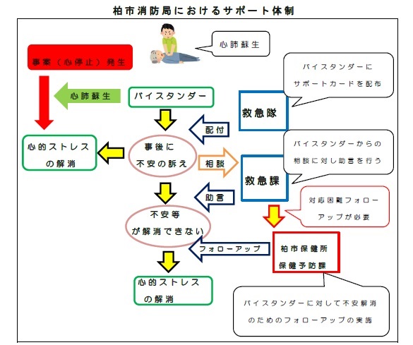 バイスタンダーサポート制度の概要