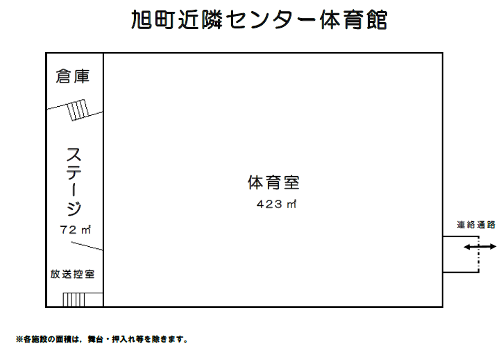 旭町近隣センター体育館 館内図