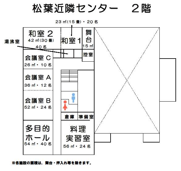 松葉近隣センター2階 館内図