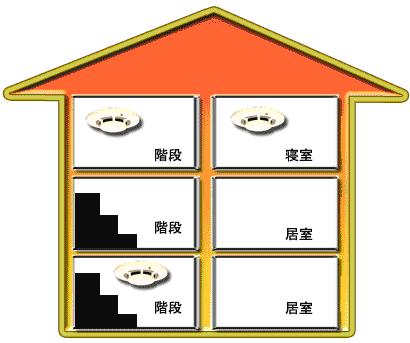 3階建て　1