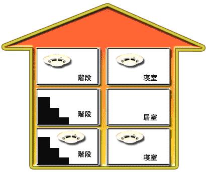 3階建て　2