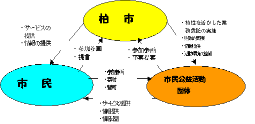 条例の全体イメージを表した図