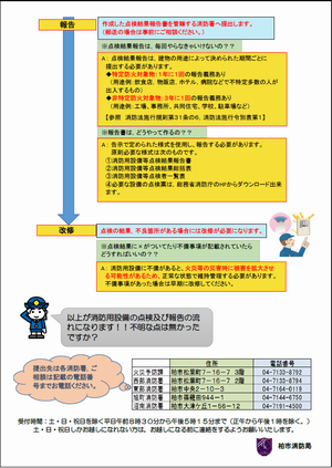 消防用設備等点検結果報告書の流れについて説明したリーフレット2