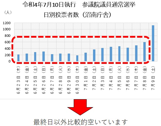 沼南庁舎