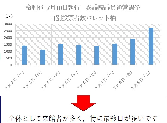 パレット柏