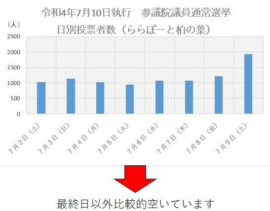 ららぽ