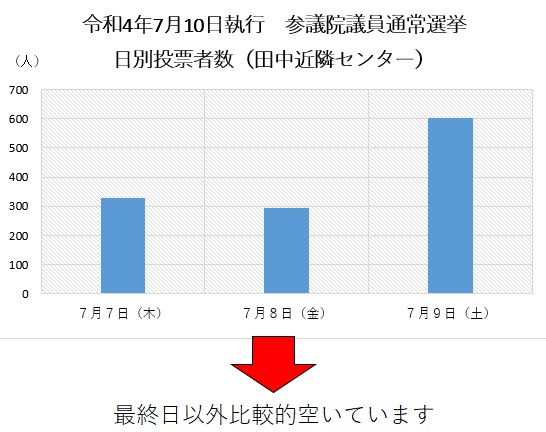 田中近隣