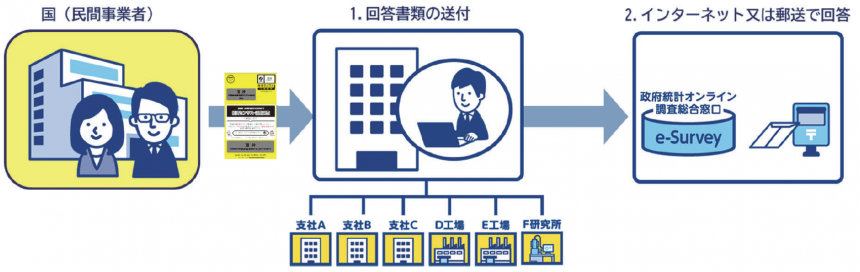 tyokkatutyousahouhou