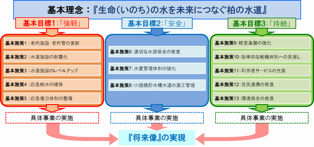 施策体系