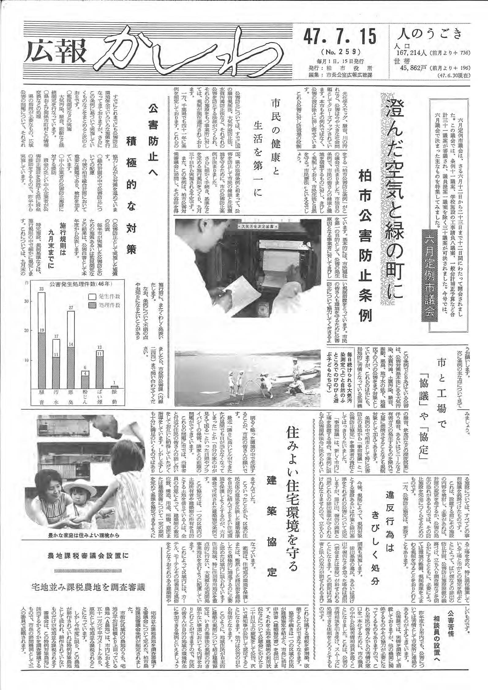広報かしわ　昭和47年7月15日発行　259号