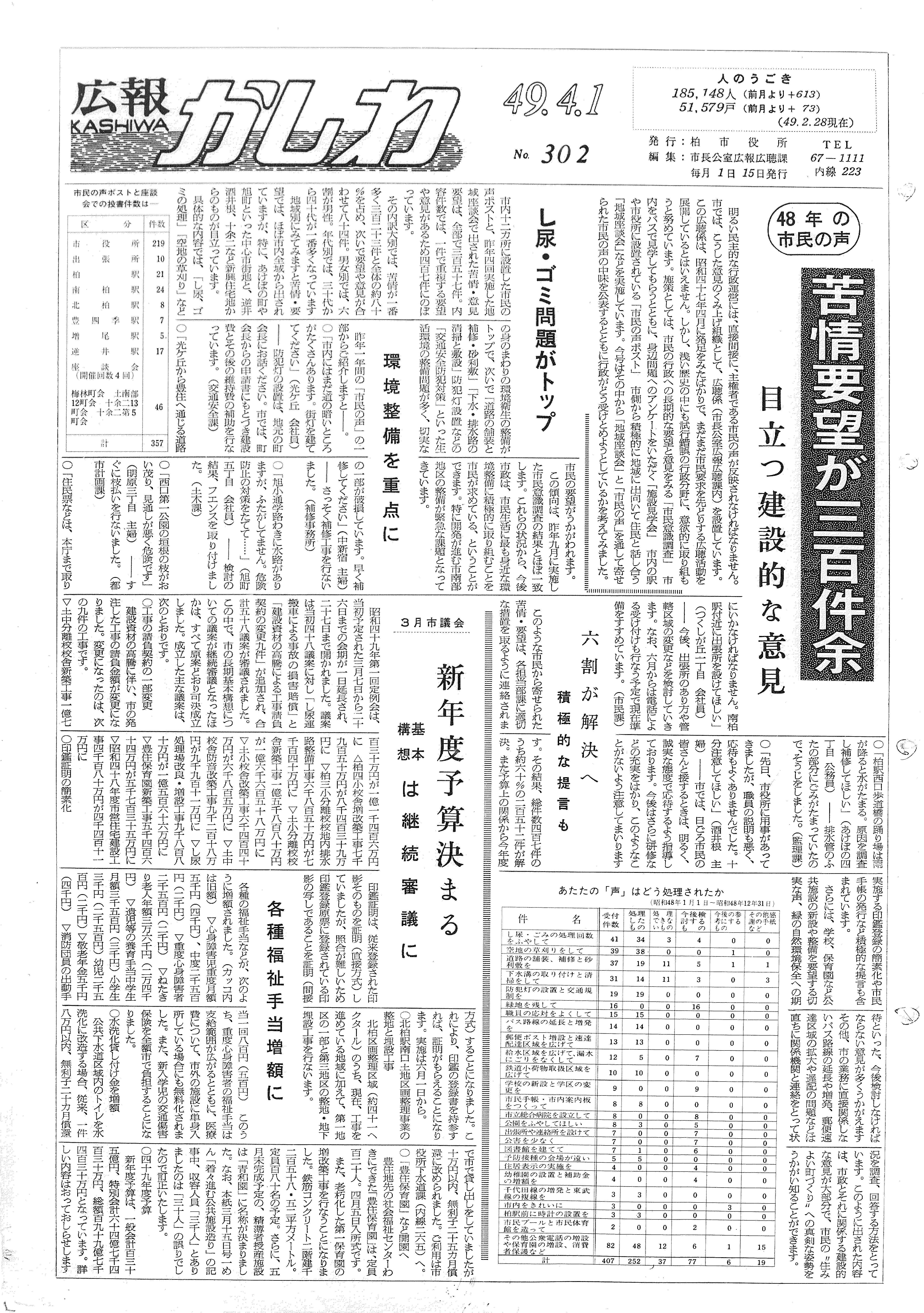 広報かしわ　昭和49年4月1日発行　302号