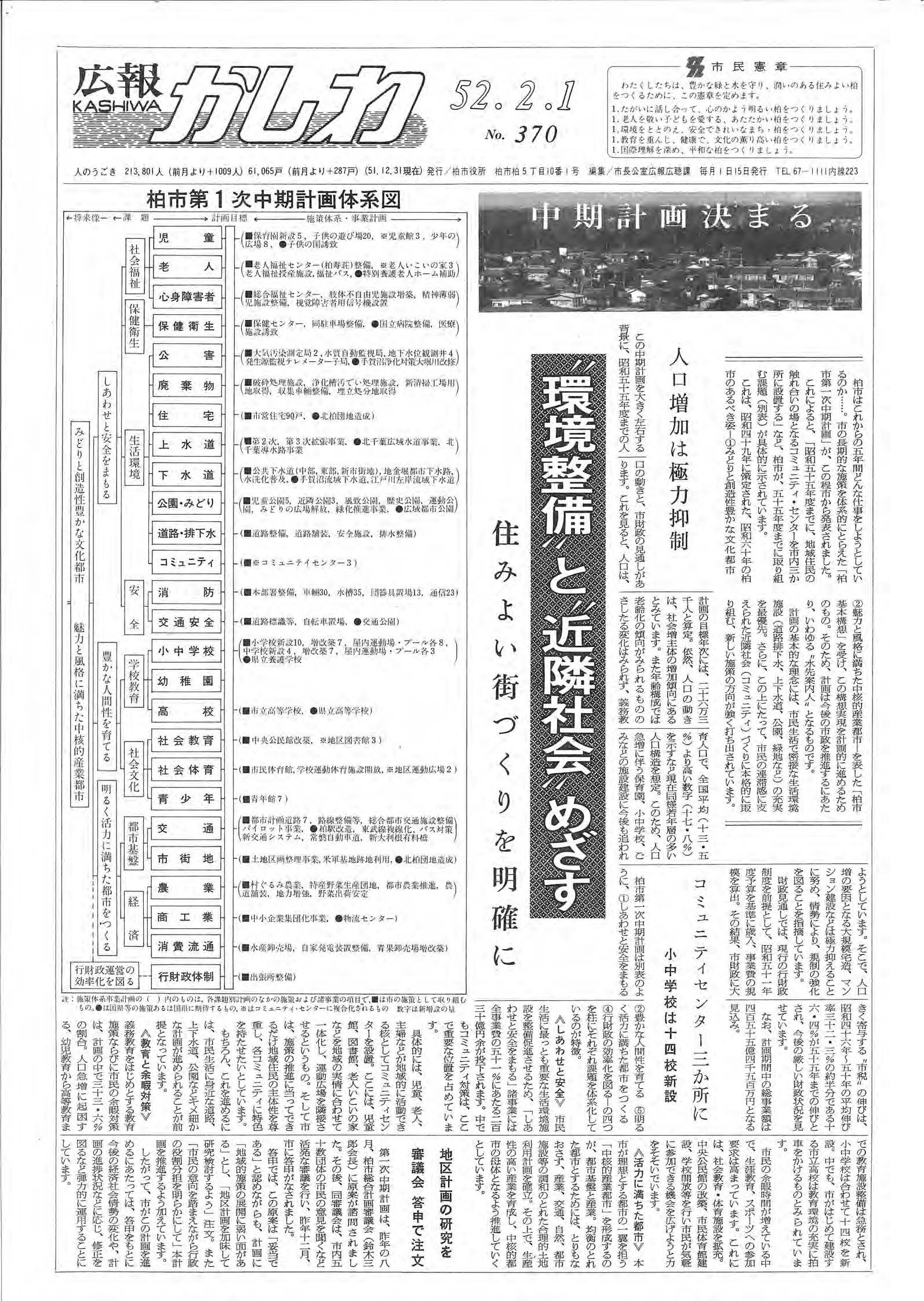 広報かしわ　昭和52年2月1日発行　370号