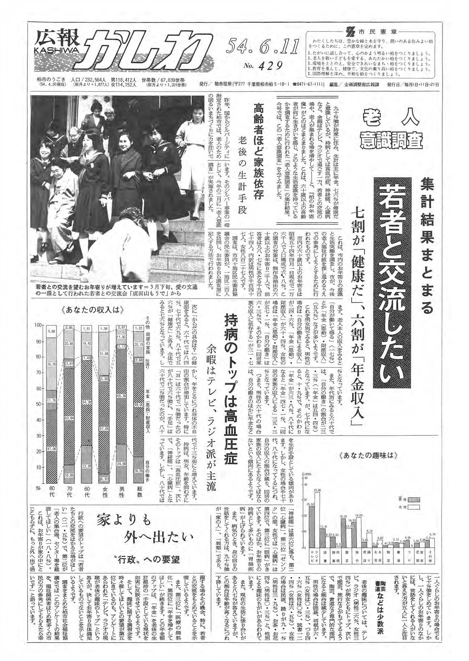 広報かしわ　昭和54年6月11日発行　429号