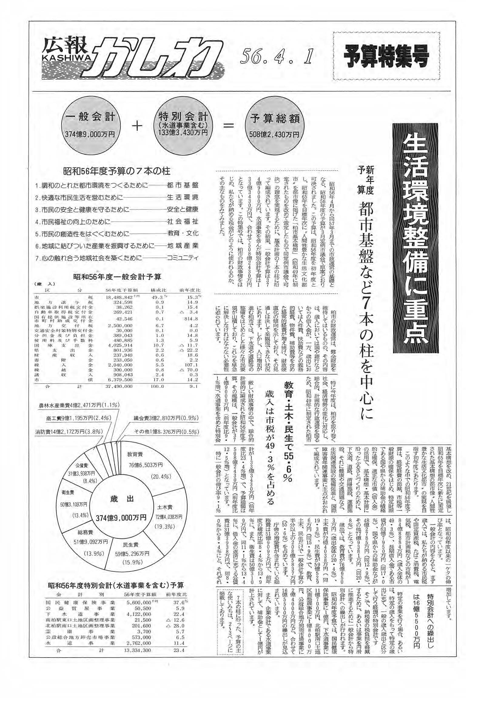 広報かしわ　昭和56年4月1日発行　予算特集号