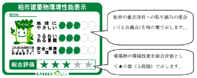 柏市建築物環境性能表示　一般建築用