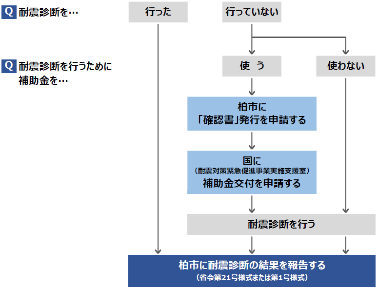 報告書提出までの流れ