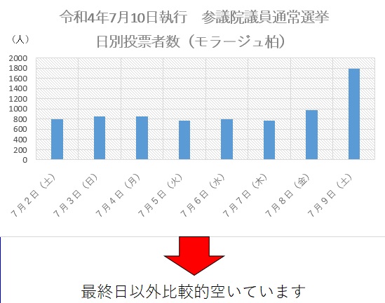 モラージュ