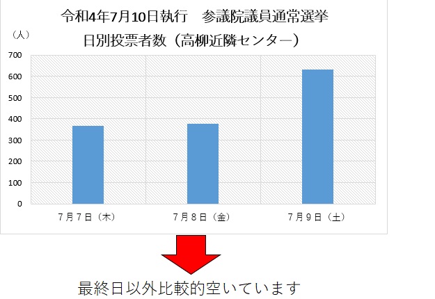 高柳近隣