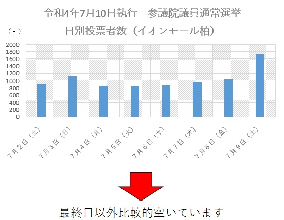 イオン