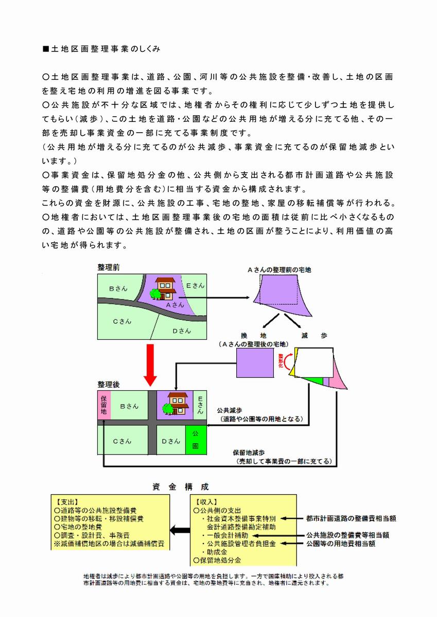 土地区画整理の仕組み(1)