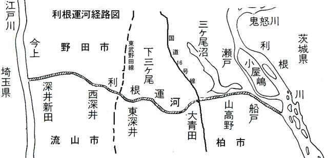 利根運河経路図