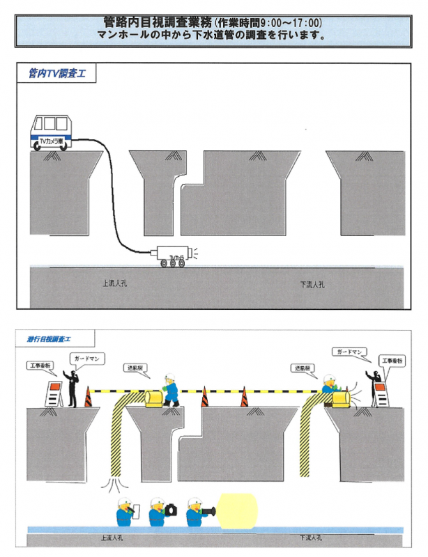 4詳細調査