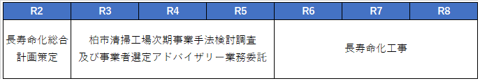 北部長寿命化スケジュール3