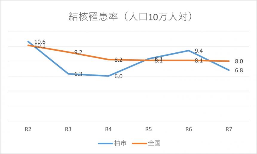グラフ