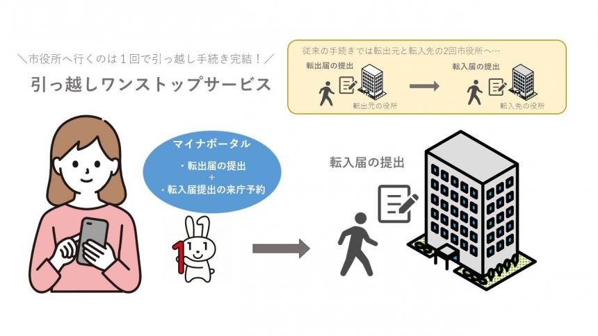 引っ越ワンストップサービス