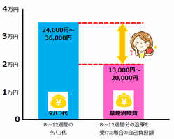 グラフ