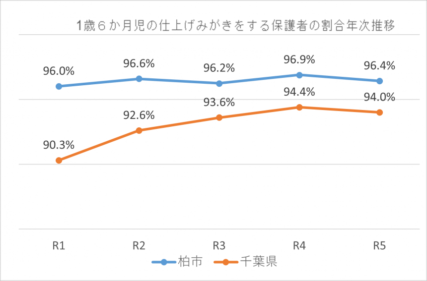 1歳6か月