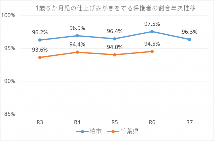 1.6仕上げみがき