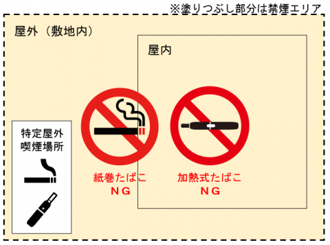 第一種施設規制のイメージ