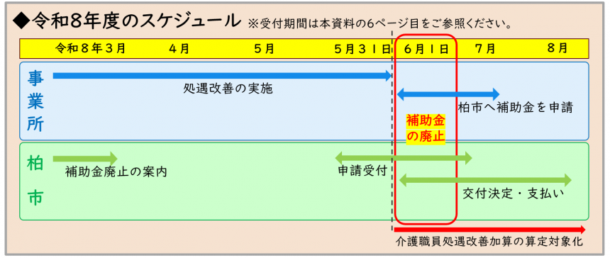 令和8年度のスケジュール