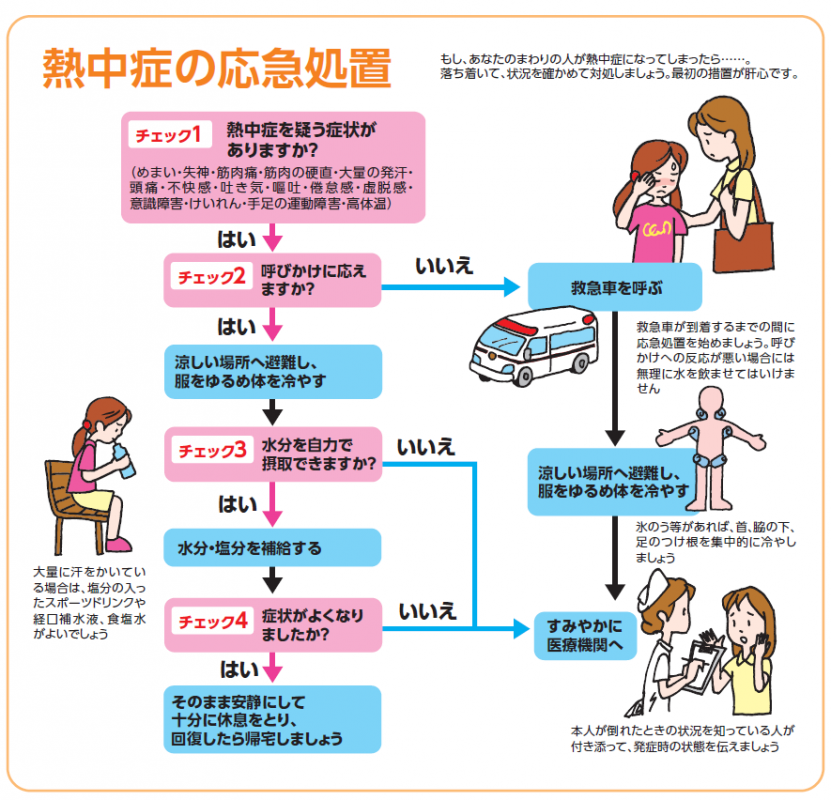 熱中症の応急処置