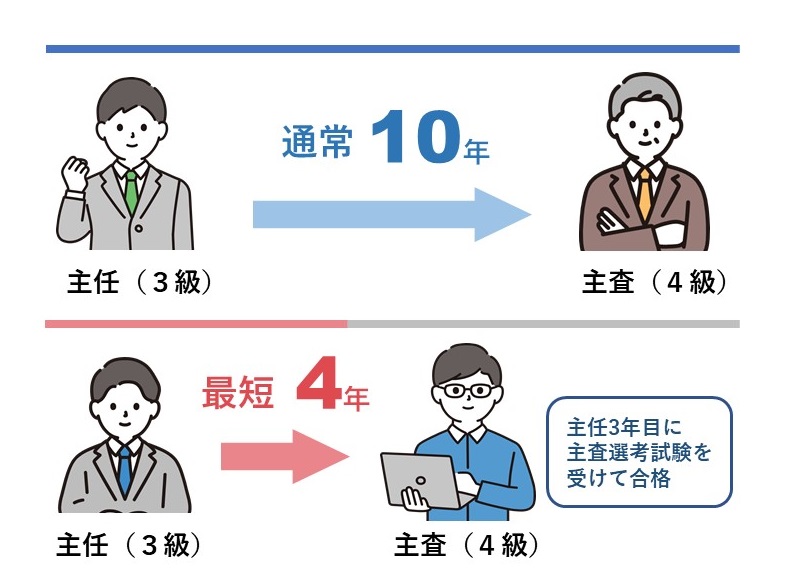 主査選考試験